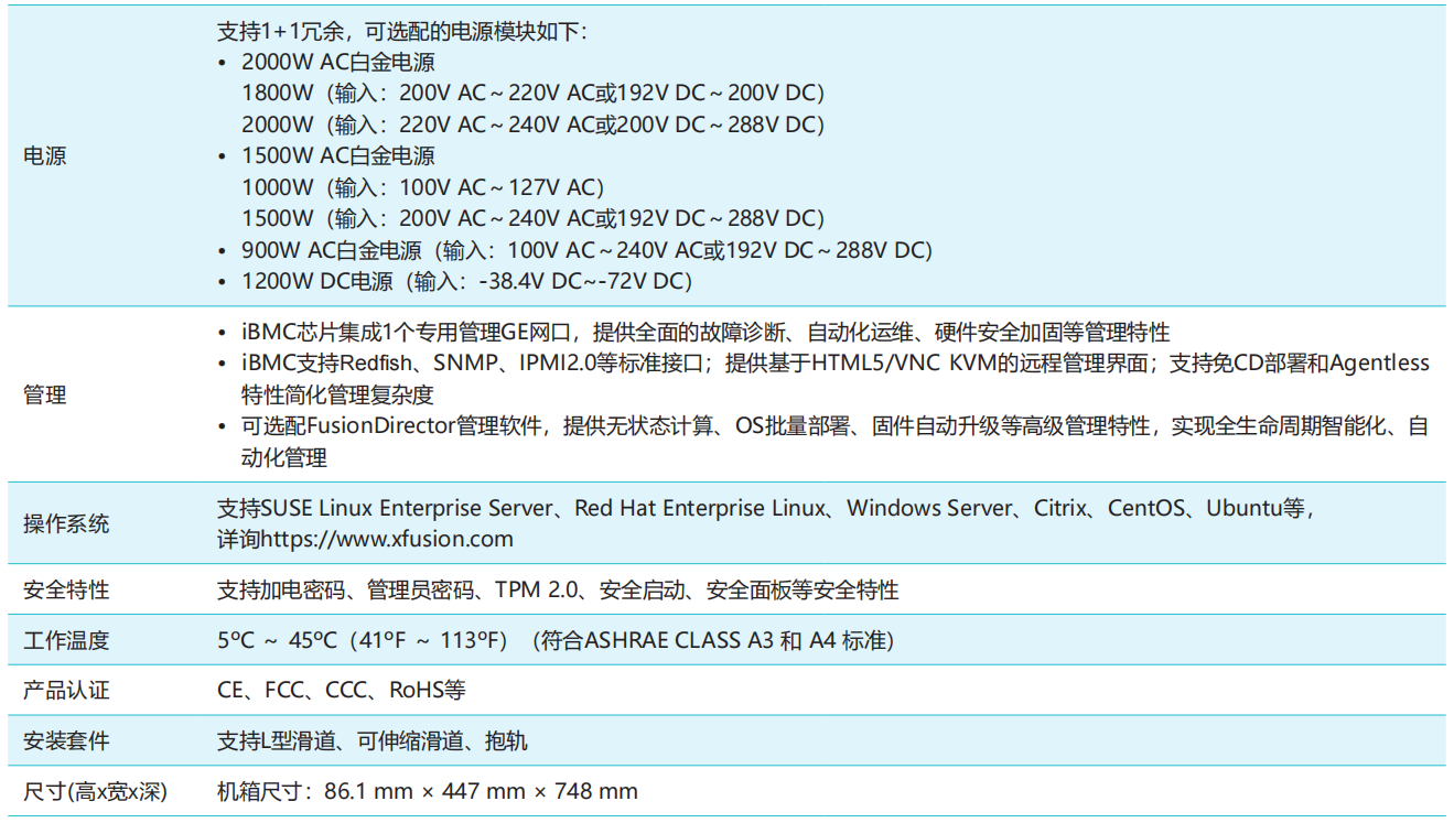 2488v5服务器中的4代表什么,数字4含义是什么 第2张 2488v5服务器中的4代表什么,数字4含义是什么 第2张