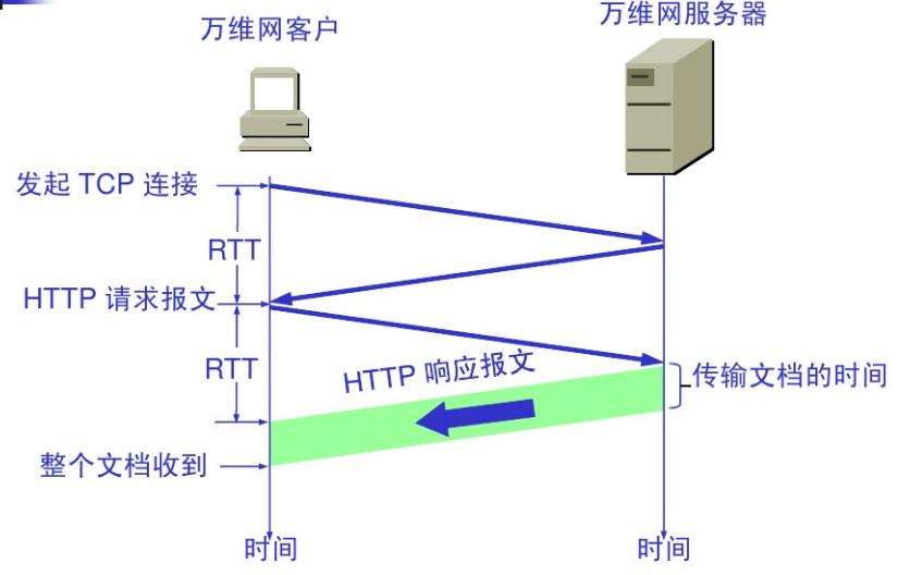 http服务器发送数据格式是什么?http服务器返回数据格式详解 第2张 http服务器发送数据格式是什么?http服务器返回数据格式详解 第2张