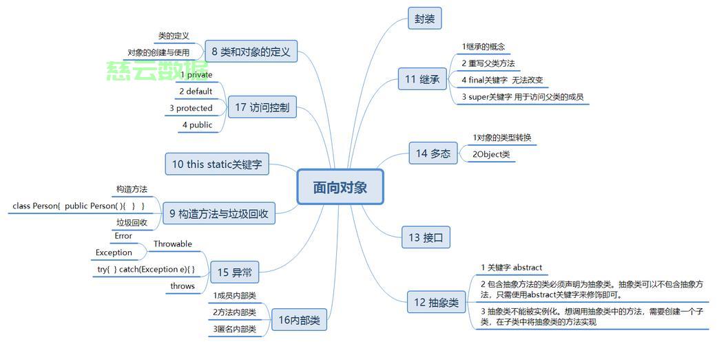 深入探讨,如何全面理解Java类及其核心概念? 第2张 深入探讨,如何全面理解Java类及其核心概念? 第2张