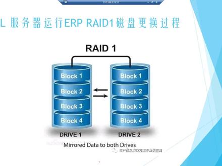 RAID磁盘阵列租用服务器是否提供稳定服务，怎么收费？ 第1张