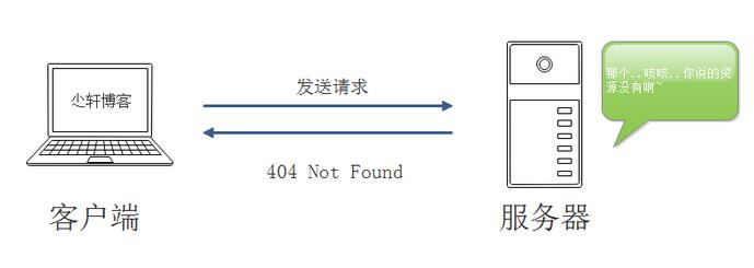 http服务器发送数据格式是什么?http服务器返回数据格式详解 第1张 http服务器发送数据格式是什么?http服务器返回数据格式详解 第1张
