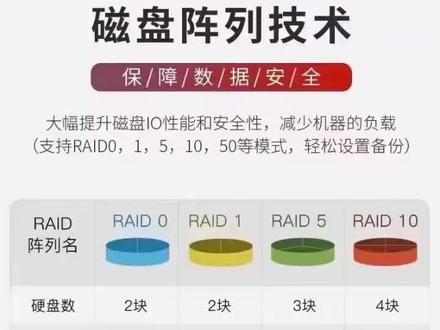 RAID磁盘阵列租用服务器是否提供稳定服务，怎么收费？ 第2张