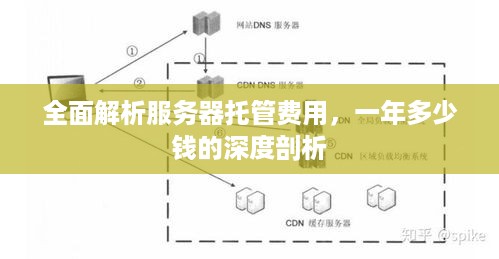 域名服务器托管多少钱一年?如何选择靠谱服务商? 第1张 域名服务器托管多少钱一年?如何选择靠谱服务商? 第1张