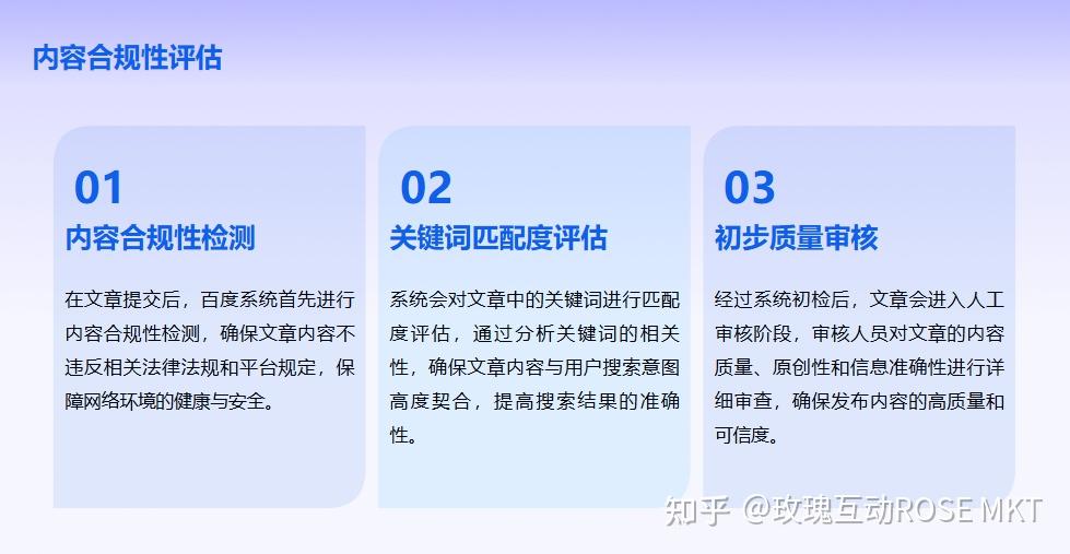 互联网版权检测入门难吗?如何免费检测文章原创度 第2张 互联网版权检测入门难吗?如何免费检测文章原创度 第2张