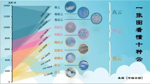 物理机分云 第1张 物理机分云 第1张