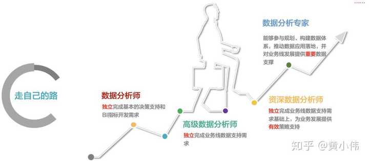 互联网金融数据分析师是做什么的?互联网金融数据分析师工资多少 第3张 互联网金融数据分析师是做什么的?互联网金融数据分析师工资多少 第3张