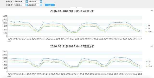 互联网智能客服系统统计怎么做?智能客服系统数据统计指标有哪些 第3张 互联网智能客服系统统计怎么做?智能客服系统数据统计指标有哪些 第3张