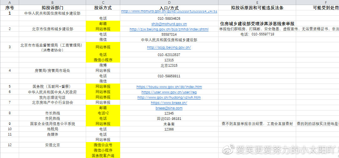 如何举报二级域名,反馈恶意子域名的正规渠道 第1张 如何举报二级域名,反馈恶意子域名的正规渠道 第1张