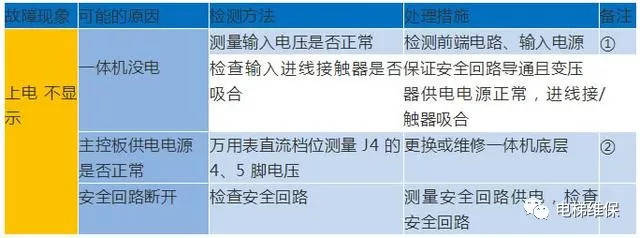 默纳克服务器f2-1是什么,常见故障代码有哪些及如何解决? 第1张 默纳克服务器f2-1是什么,常见故障代码有哪些及如何解决? 第1张