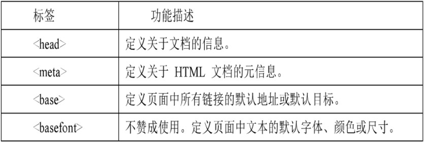 html网页常用标签有哪些?html标签大全及用法详解 第1张 html网页常用标签有哪些?html标签大全及用法详解 第1张