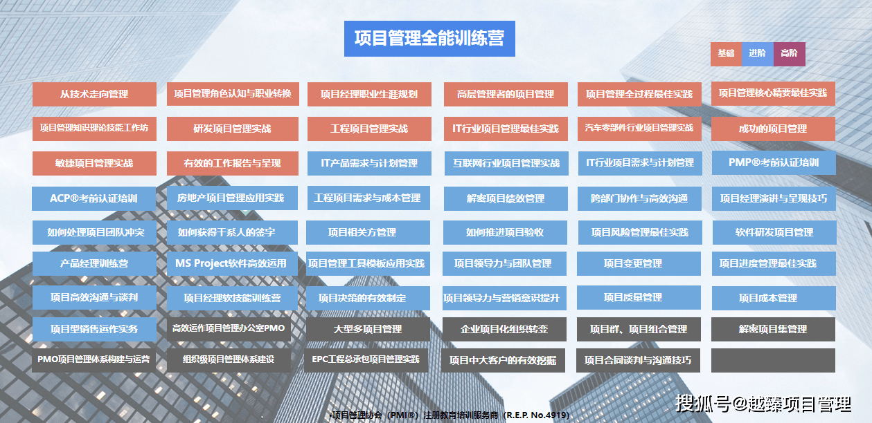 互联网企业项目管理怎么学？项目管理软件有哪些