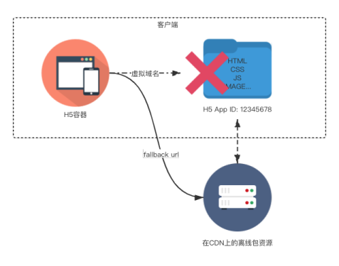 http头信息漏洞怎么检测?http头信息包含哪些 第2张 http头信息漏洞怎么检测?http头信息包含哪些 第2张