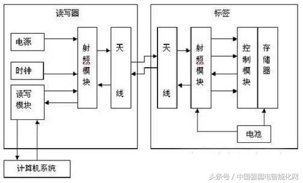 WiFi通信及数据传输技术原理和应用,为何在现代社会如此重要? 第1张 WiFi通信及数据传输技术原理和应用,为何在现代社会如此重要? 第1张