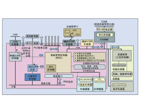 物理机 ipmi 功能