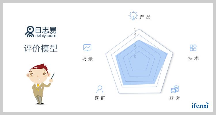 日志易企业市场服务怎么样?日志易企业版价格是多少 第3张 日志易企业市场服务怎么样?日志易企业版价格是多少 第3张