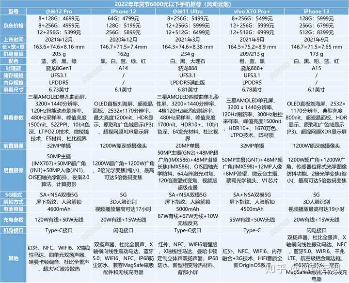 lo9配置和同类产品对比怎么样?lo9配置性价比高值得买吗 第1张 lo9配置和同类产品对比怎么样?lo9配置性价比高值得买吗 第1张