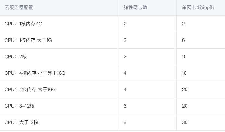 云服务器0m网速需要什么网卡 第1张 云服务器0m网速需要什么网卡 第1张