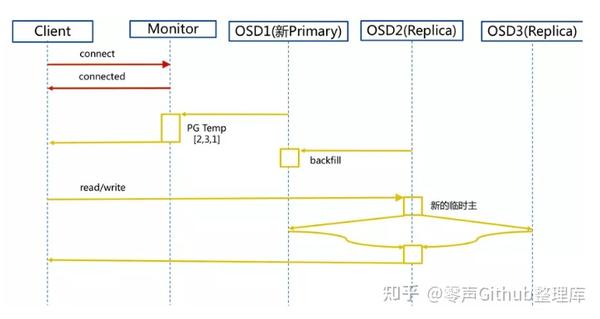 如何从OBS导入ORC等数据到华为Carbon？，怎么做？