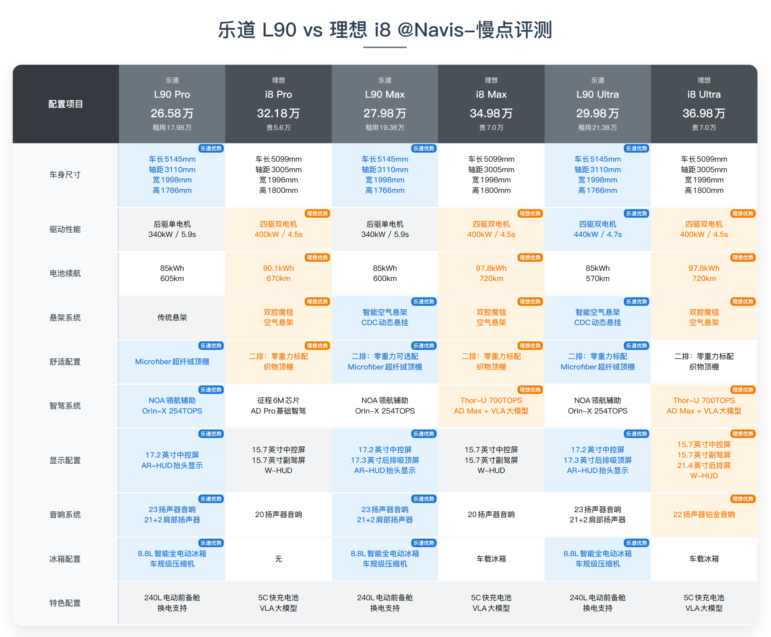 lo9配置和同类产品对比怎么样?lo9配置性价比高值得买吗 第2张 lo9配置和同类产品对比怎么样?lo9配置性价比高值得买吗 第2张