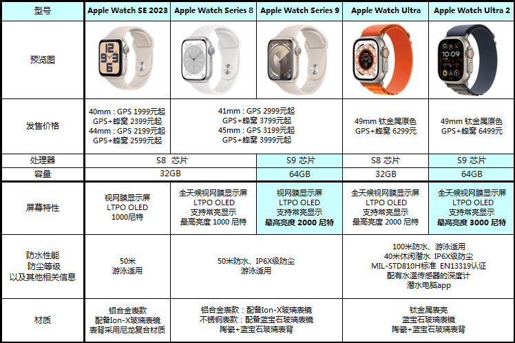lo9配置和同类产品对比怎么样?lo9配置性价比高值得买吗 第3张 lo9配置和同类产品对比怎么样?lo9配置性价比高值得买吗 第3张
