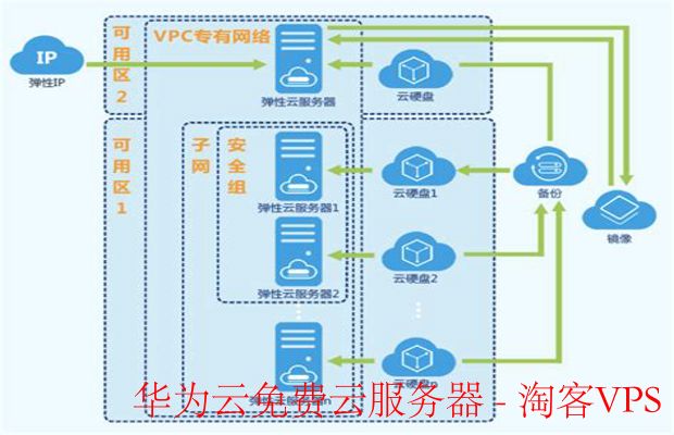 华为云数据库如何通过公网访问，公网访问在线服务方式有哪些？