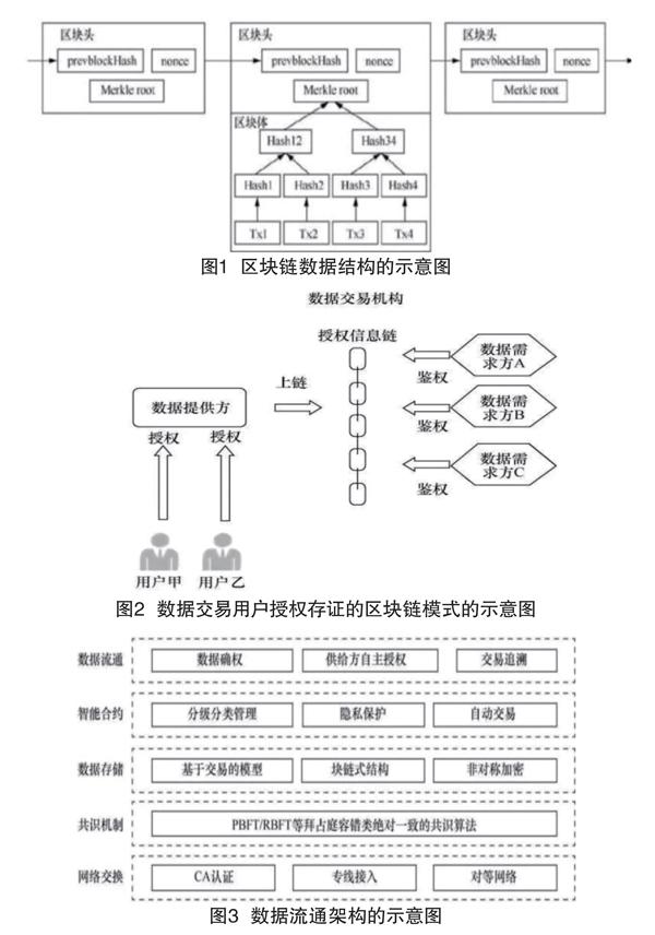 互联网物联网设备区块链管理是什么?区块链物联网设备管理方案 第2张 互联网物联网设备区块链管理是什么?区块链物联网设备管理方案 第2张