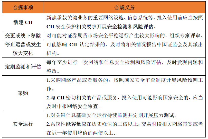 互联网数据安全联调怎么做？数据合规与安全防护指南