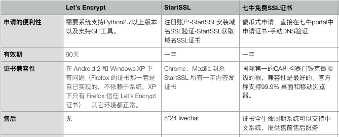 https验证ssl证书怎么弄?ssl证书申请流程 第3张 https验证ssl证书怎么弄?ssl证书申请流程 第3张