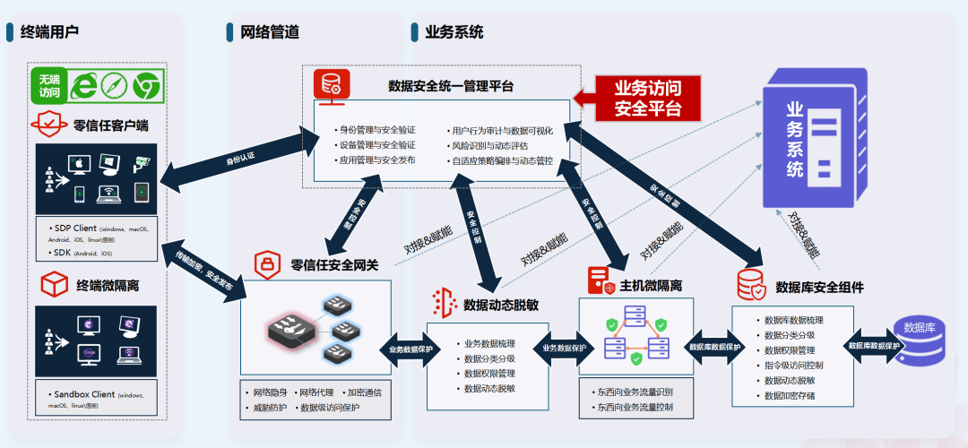 互联网数据安全联调怎么做?数据合规与安全防护指南 第3张 互联网数据安全联调怎么做?数据合规与安全防护指南 第3张