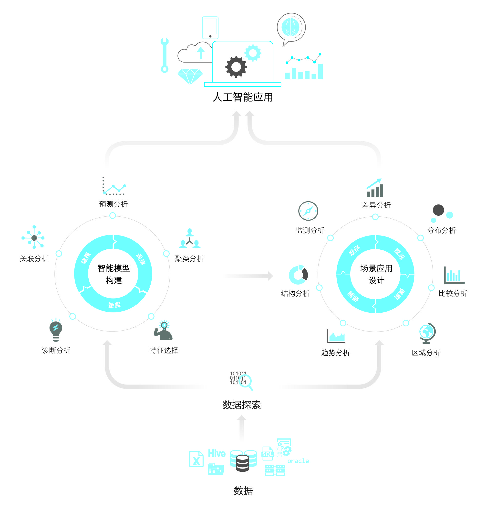 互联网数据可视化工具作用是什么?有哪些好用的数据可视化工具 第3张 互联网数据可视化工具作用是什么?有哪些好用的数据可视化工具 第3张