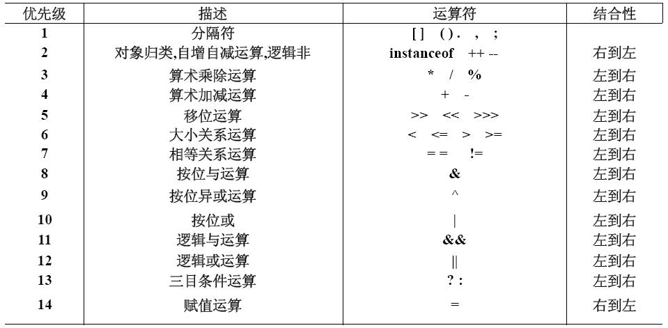 Java编程中与操作符(&&)与和关键字(&)如何正确运用? 第2张 Java编程中与操作符(&&)与和关键字(&)如何正确运用? 第2张