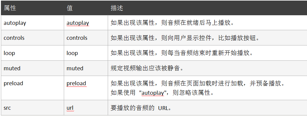 html如何控制声音 第3张 html如何控制声音 第3张