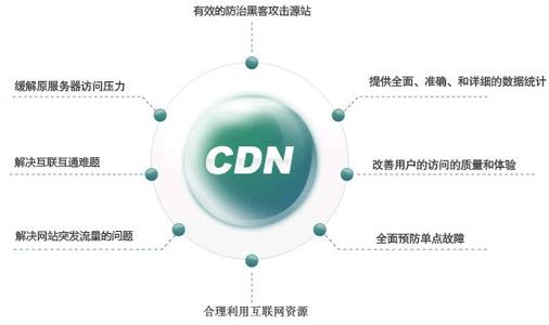 高防服务器和cdn防御有什么区别,哪个更适合网站防护 第2张 高防服务器和cdn防御有什么区别,哪个更适合网站防护 第2张