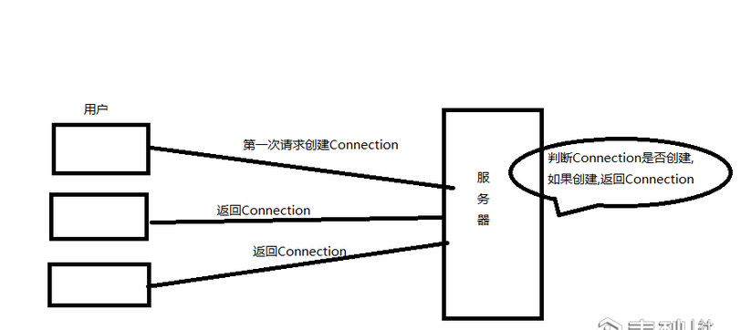Java中实现级联插入的方法与步骤有哪些? 第1张 Java中实现级联插入的方法与步骤有哪些? 第1张