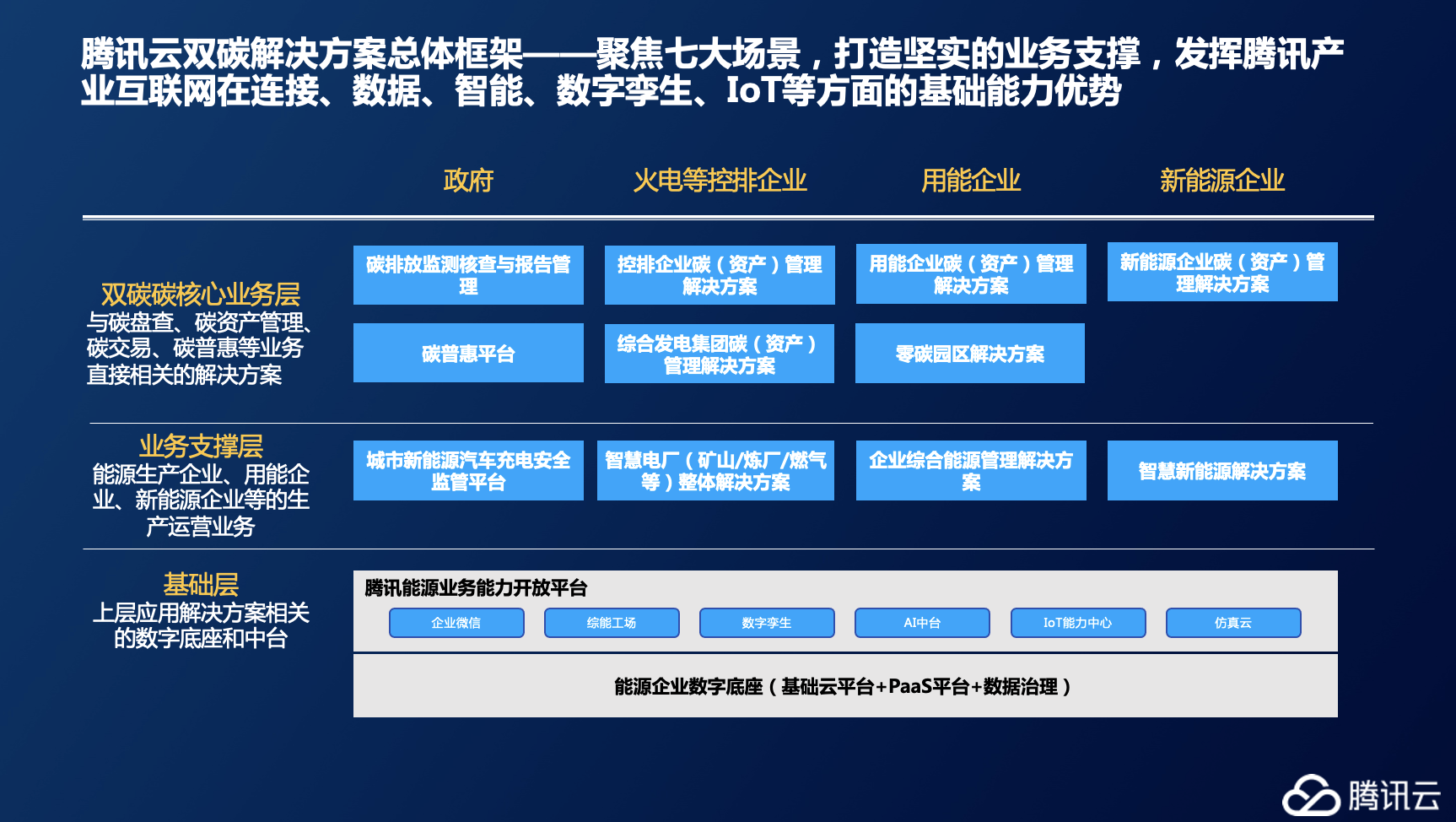 互联网跨链数据解决方案业务如何解决？
