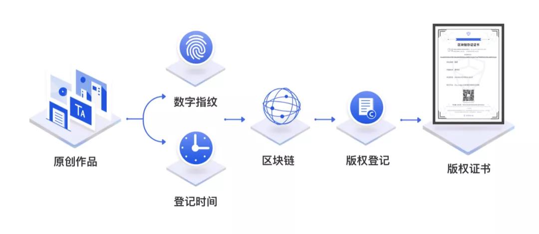 互联网版权检测联调怎么操作?版权检测联调流程详解 第1张 互联网版权检测联调怎么操作?版权检测联调流程详解 第1张