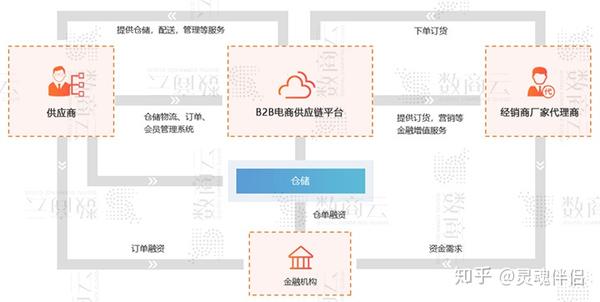 互联网区块链仓单应用接入怎么操作？区块链仓单系统开发流程