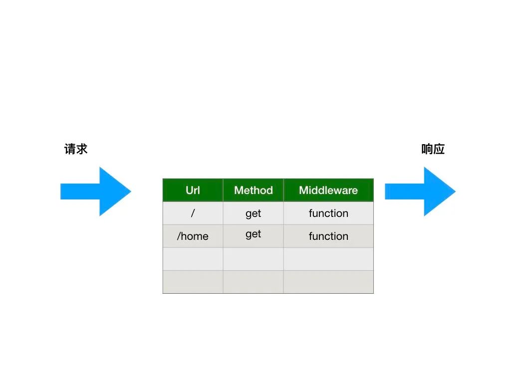 koa如何直接输出html 第2张 koa如何直接输出html 第2张