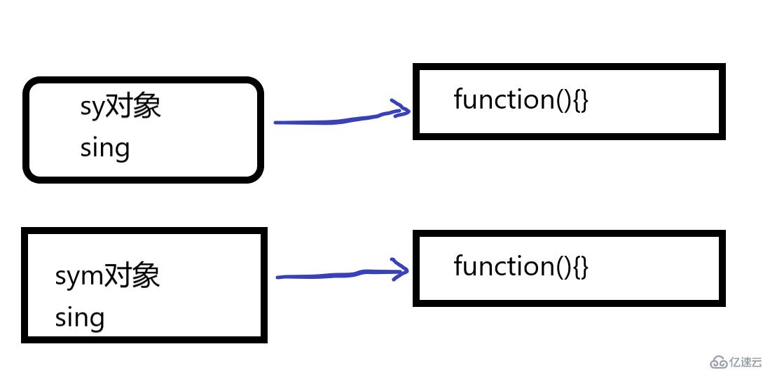 JavaScript原型函数是什么,怎么用? 第2张 JavaScript原型函数是什么,怎么用? 第2张