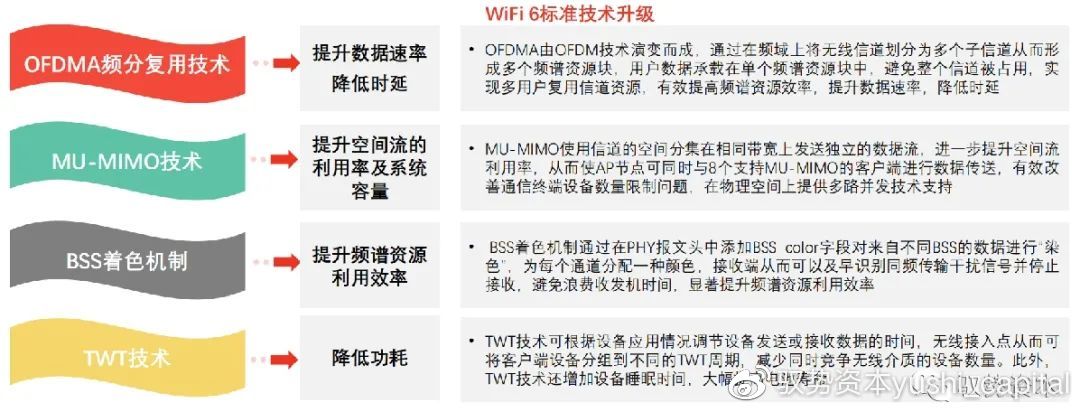 wifi网络叠加技术如何实现?其应用前景及潜在问题有哪些? 第2张 wifi网络叠加技术如何实现?其应用前景及潜在问题有哪些? 第2张