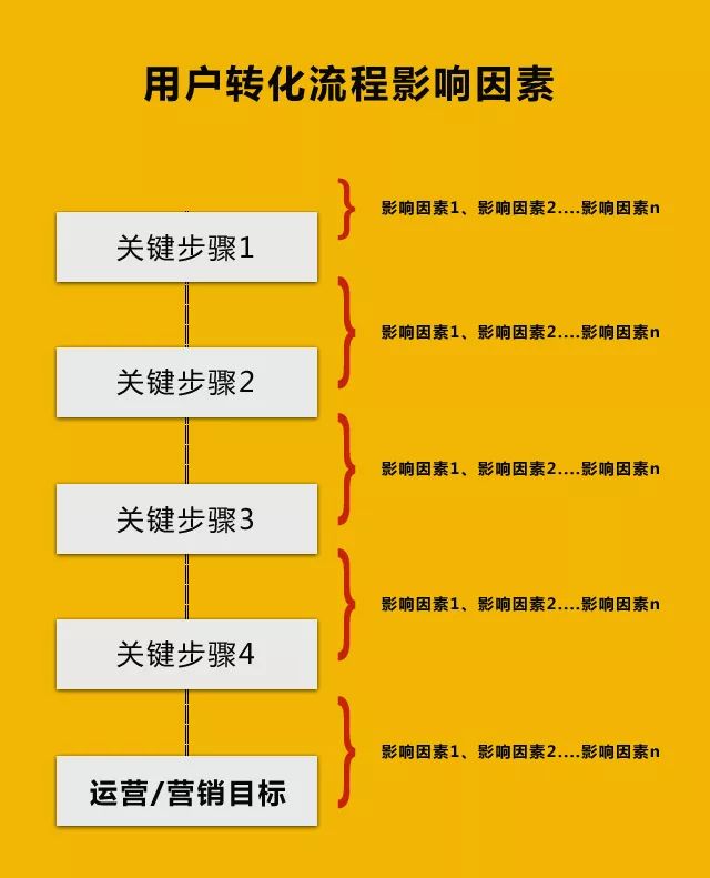 分销pc网站如何优化运营策略以提升销售转化率? 第2张 分销pc网站如何优化运营策略以提升销售转化率? 第2张