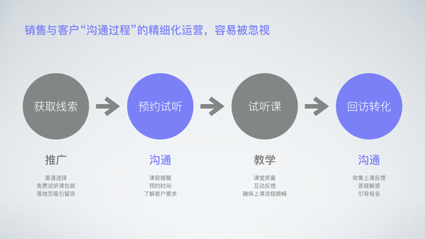 分销pc网站如何优化运营策略以提升销售转化率? 第3张 分销pc网站如何优化运营策略以提升销售转化率? 第3张