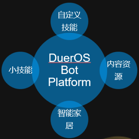 DuerOS开放平台技术课堂,如何助力开发者高效学习智能语音交互技术? 第2张 DuerOS开放平台技术课堂,如何助力开发者高效学习智能语音交互技术? 第2张