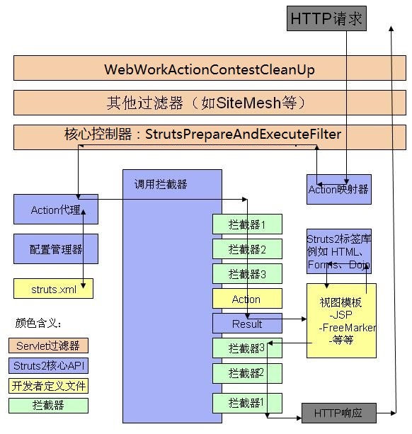 配置框架是什么，配置框架 第1张