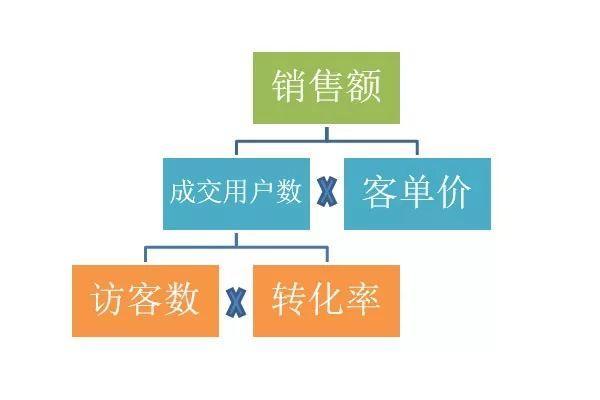 进店客流属性统计的实施步骤是什么,账号管理怎么设置? 第1张 进店客流属性统计的实施步骤是什么,账号管理怎么设置? 第1张