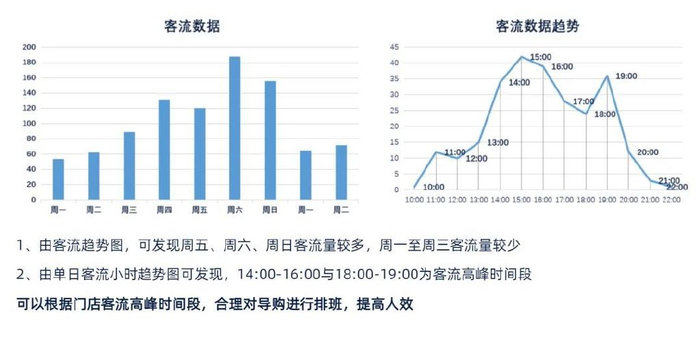 进店客流属性统计的实施步骤是什么,账号管理怎么设置? 第3张 进店客流属性统计的实施步骤是什么,账号管理怎么设置? 第3张