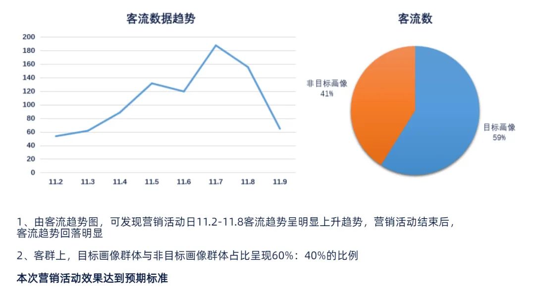 进店客流属性统计的实施步骤是什么,账号管理怎么设置? 第2张 进店客流属性统计的实施步骤是什么,账号管理怎么设置? 第2张