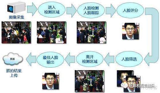 精准人脸鉴权测试用例如何精准表达,有哪些要求? 第1张 精准人脸鉴权测试用例如何精准表达,有哪些要求? 第1张