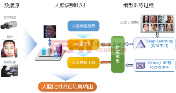 精准人脸鉴权测试用例如何精准表达,有哪些要求? 第3张 精准人脸鉴权测试用例如何精准表达,有哪些要求? 第3张