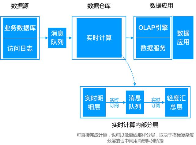 金融行业数据仓储如何建设,有哪些注意事项? 第1张 金融行业数据仓储如何建设,有哪些注意事项? 第1张
